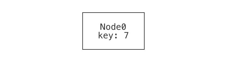 a tree with a single node and no edges