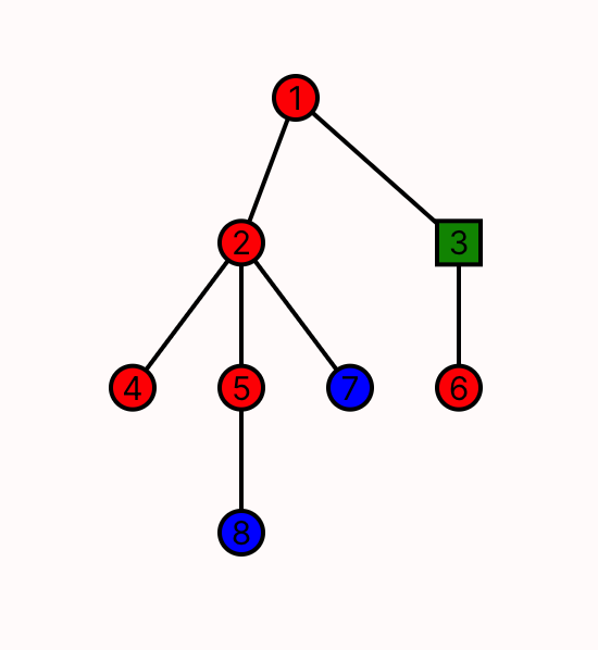 A rendering of a grid with 7 circles and 1 square, arranged as stated in the code.