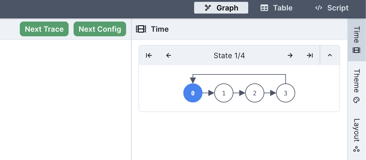 The trace viewer shows a cycle of 4 states, with the final state looping back to the first. A header says "State 1 of 4" between a forward and backward button.