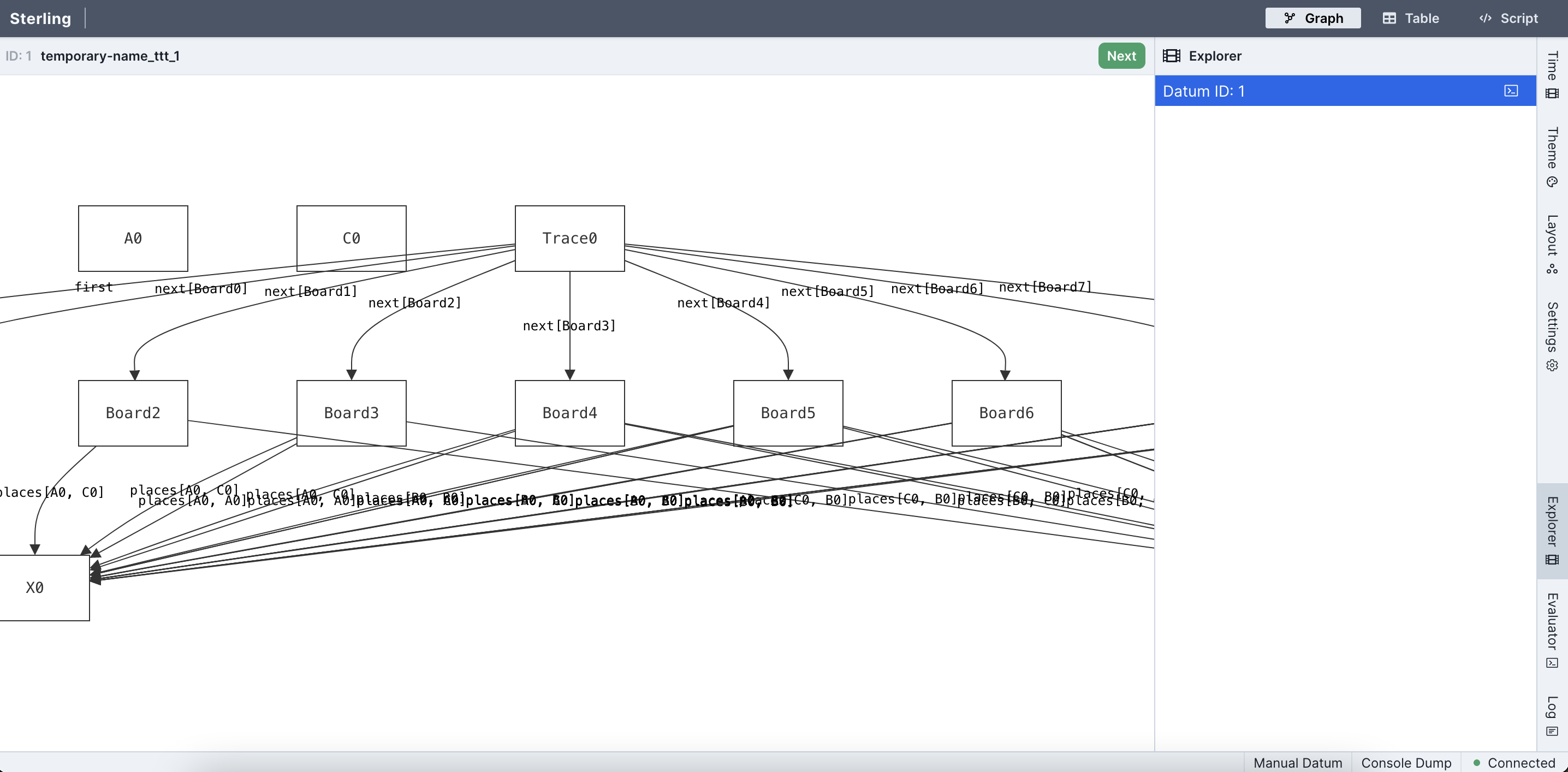 Default visualization for tic-tac-toe, comprising boxes and lines